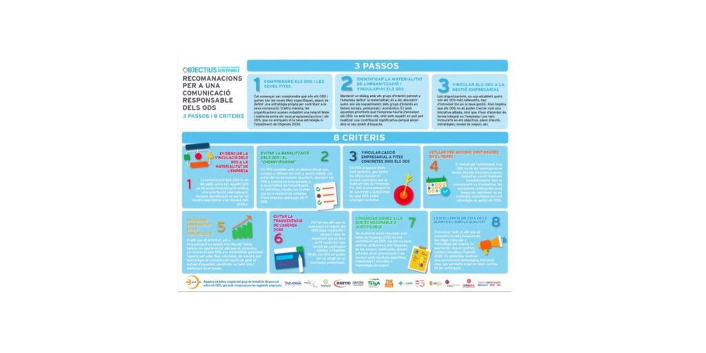 Infografia_comunicacio_ODS Infografia comunicacio ODS